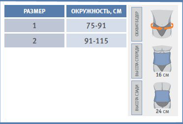 size tab