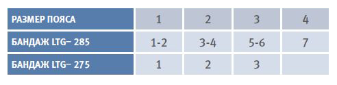 size tab