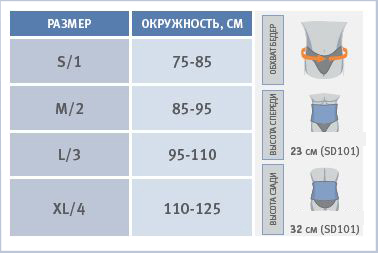 size tab
