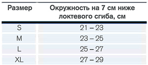 Размер